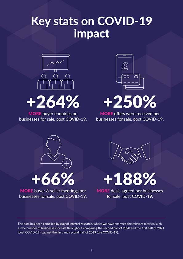 COVID-19 impact on buying and selling businesses