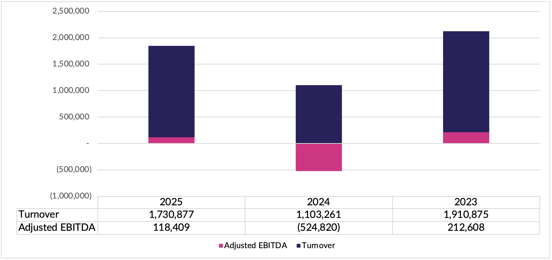 Business Insight Business Insight