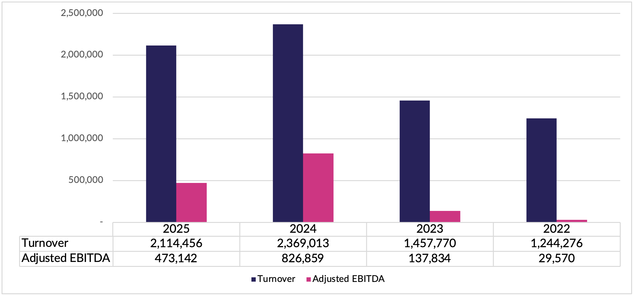Business Insight Business Insight