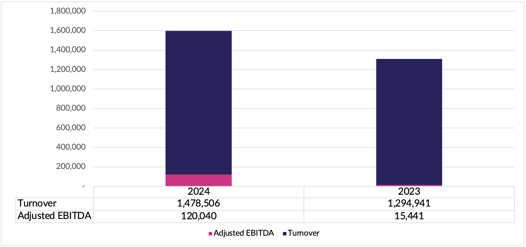 Business Insight Business Insight