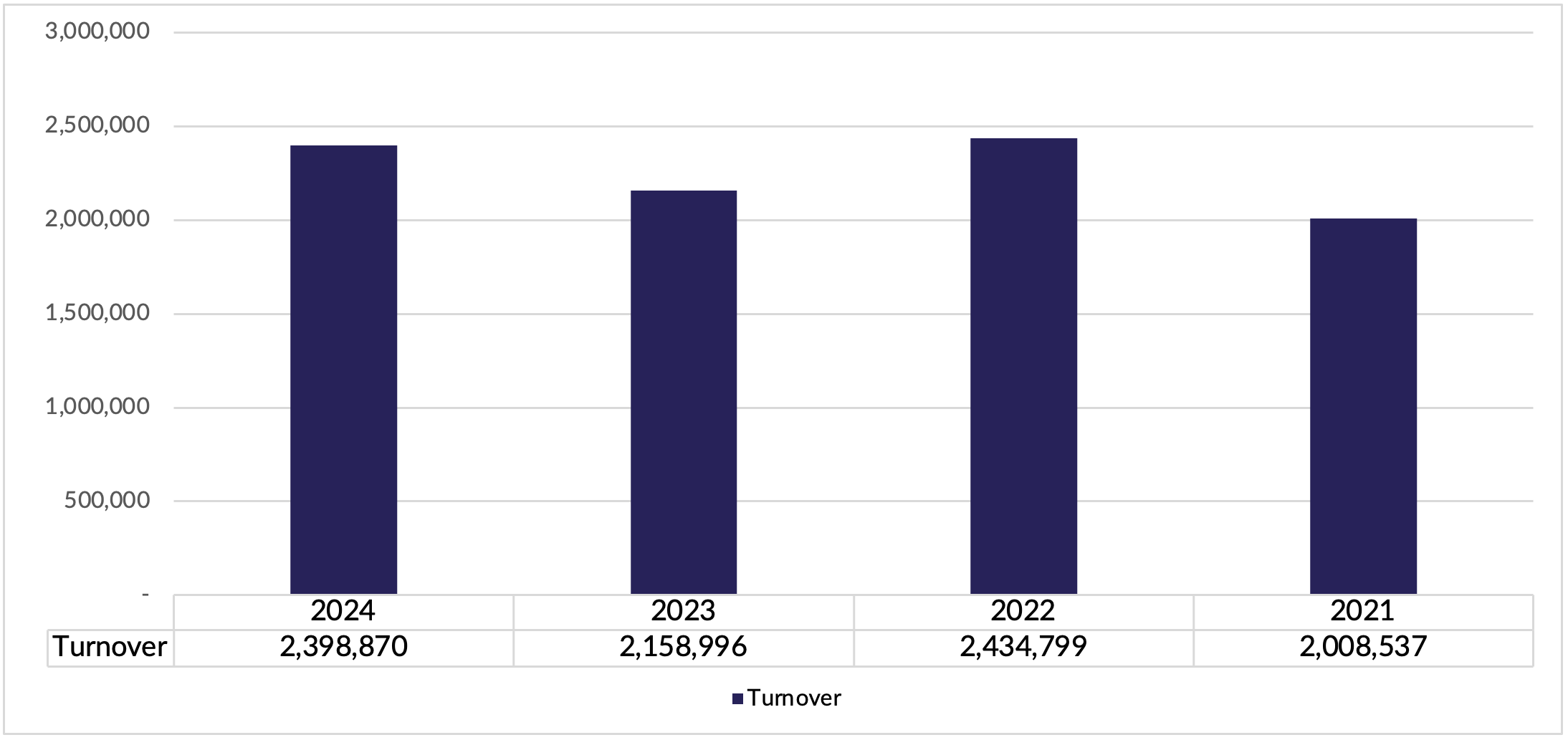 Business Insight Business Insight