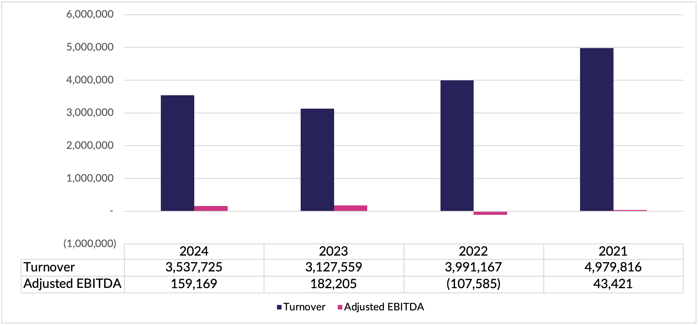Business Insight Business Insight