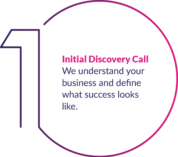 Initial Discovery Call