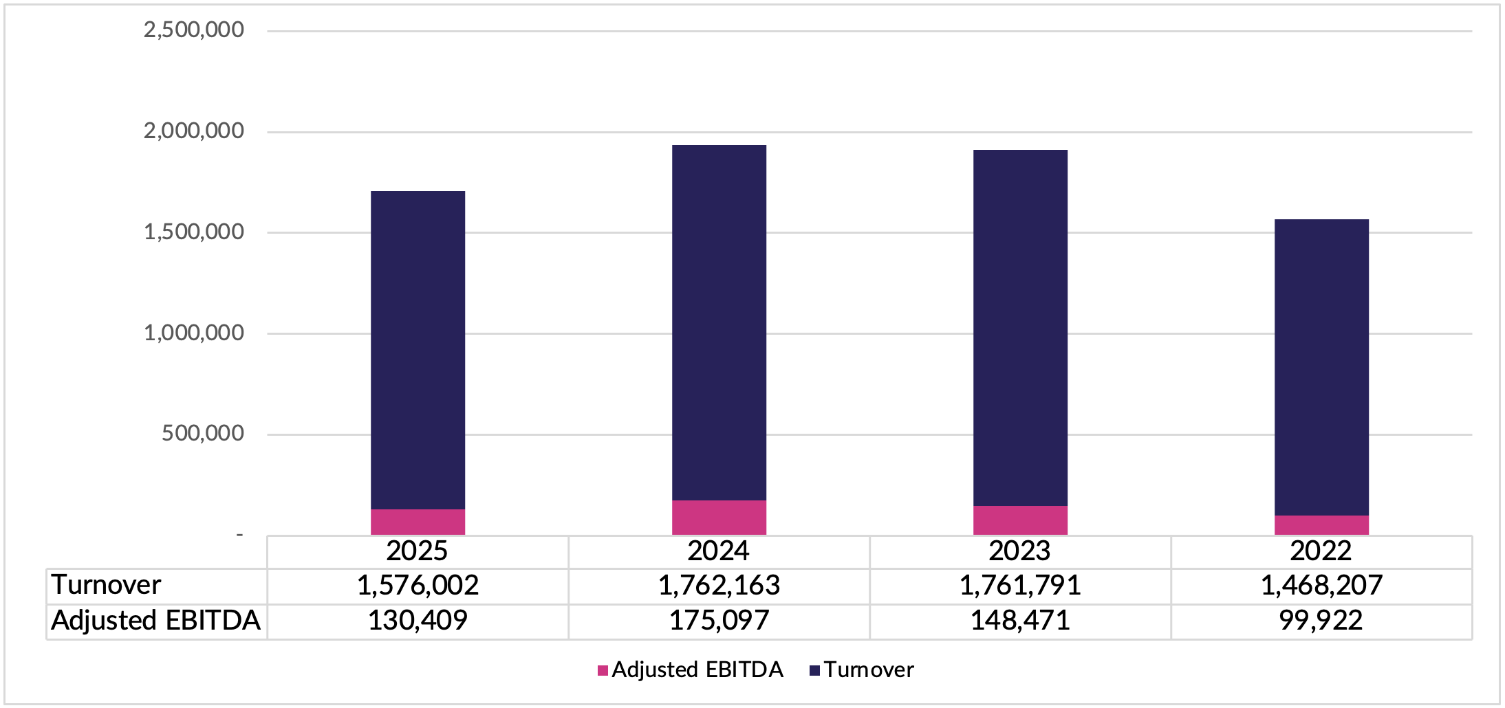 Business Insight Business Insight