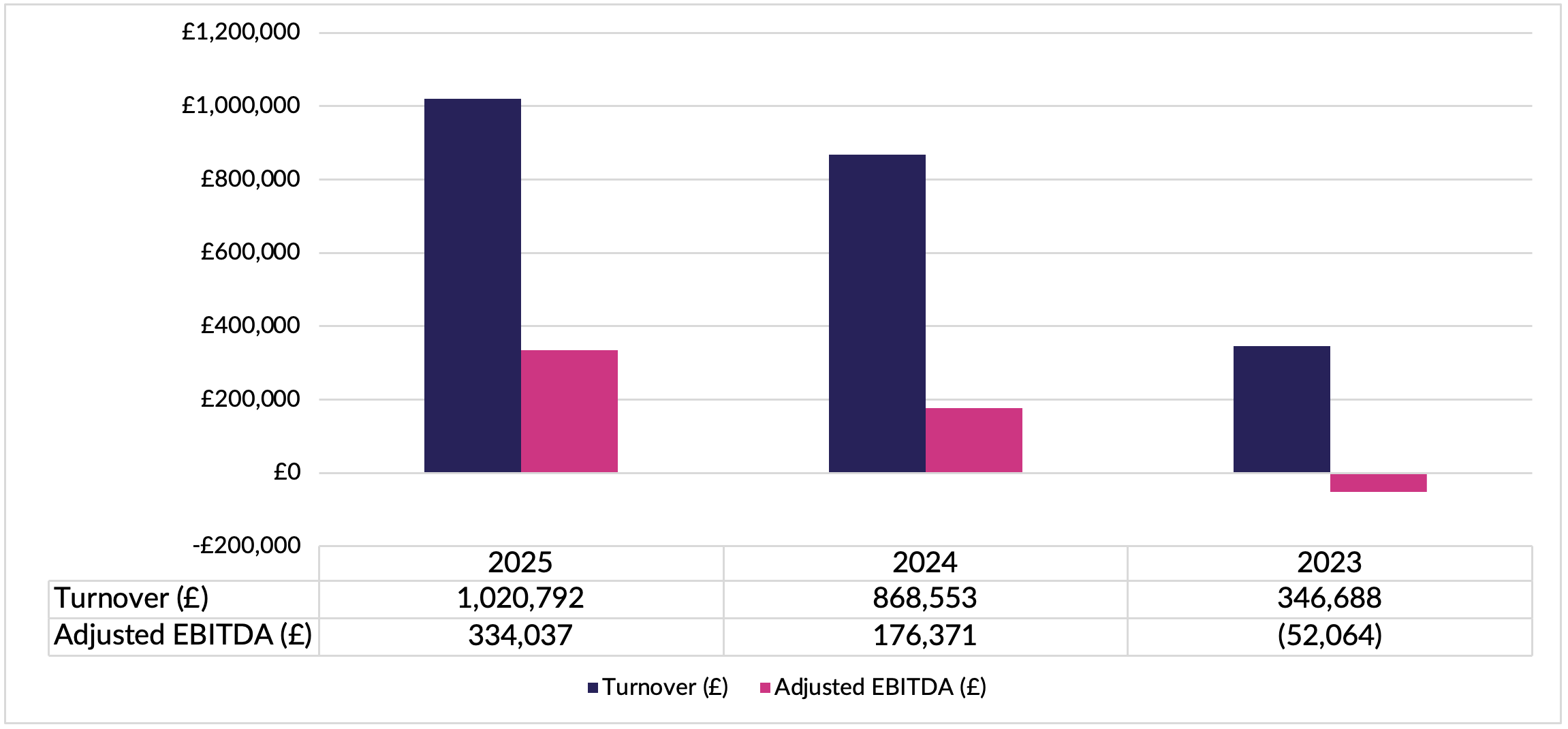 Business Insight Business Insight