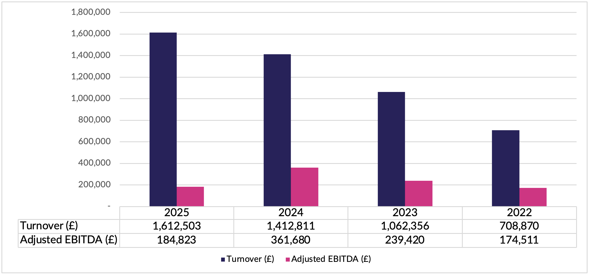 Business Insight Business Insight