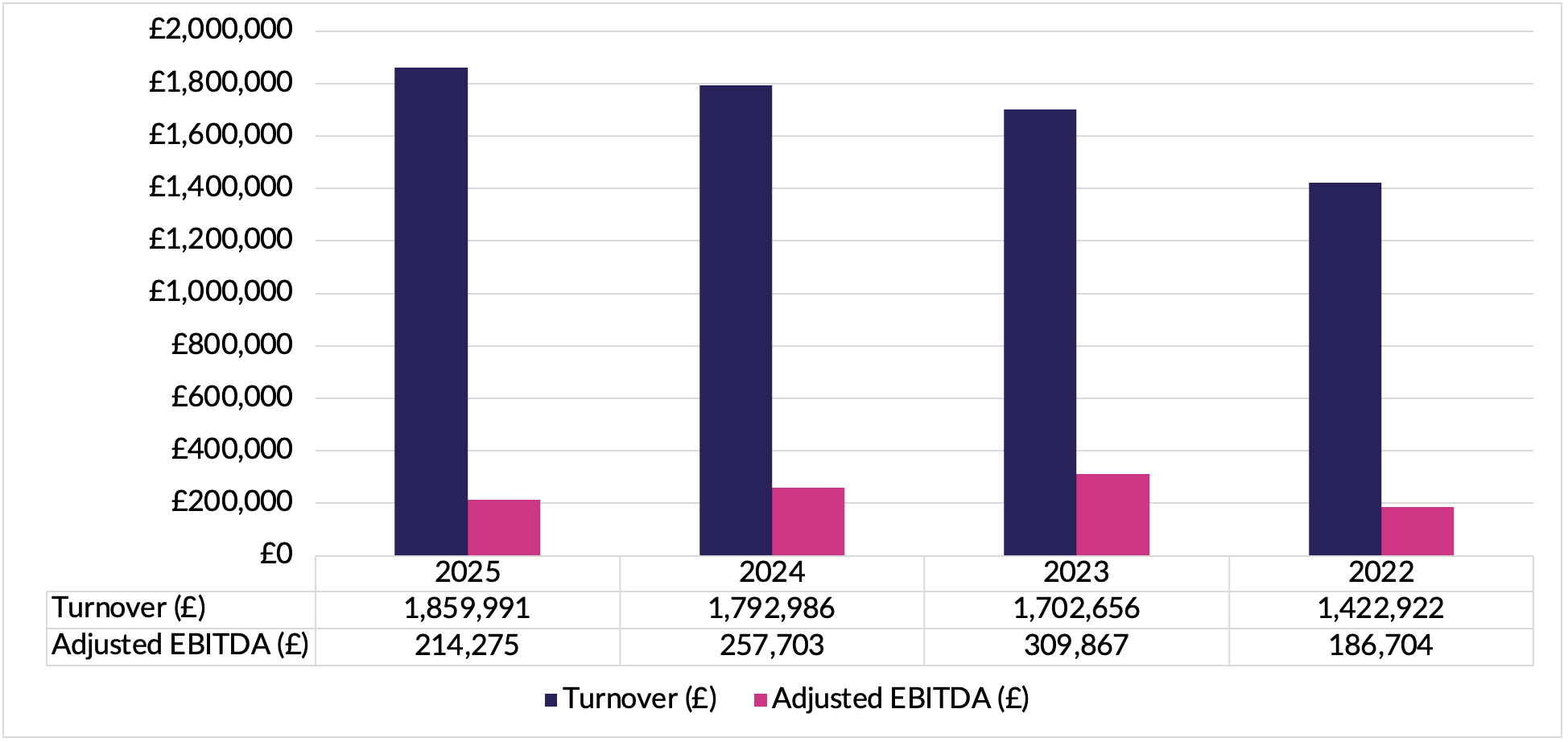 Bakery and retail/wholesale operation