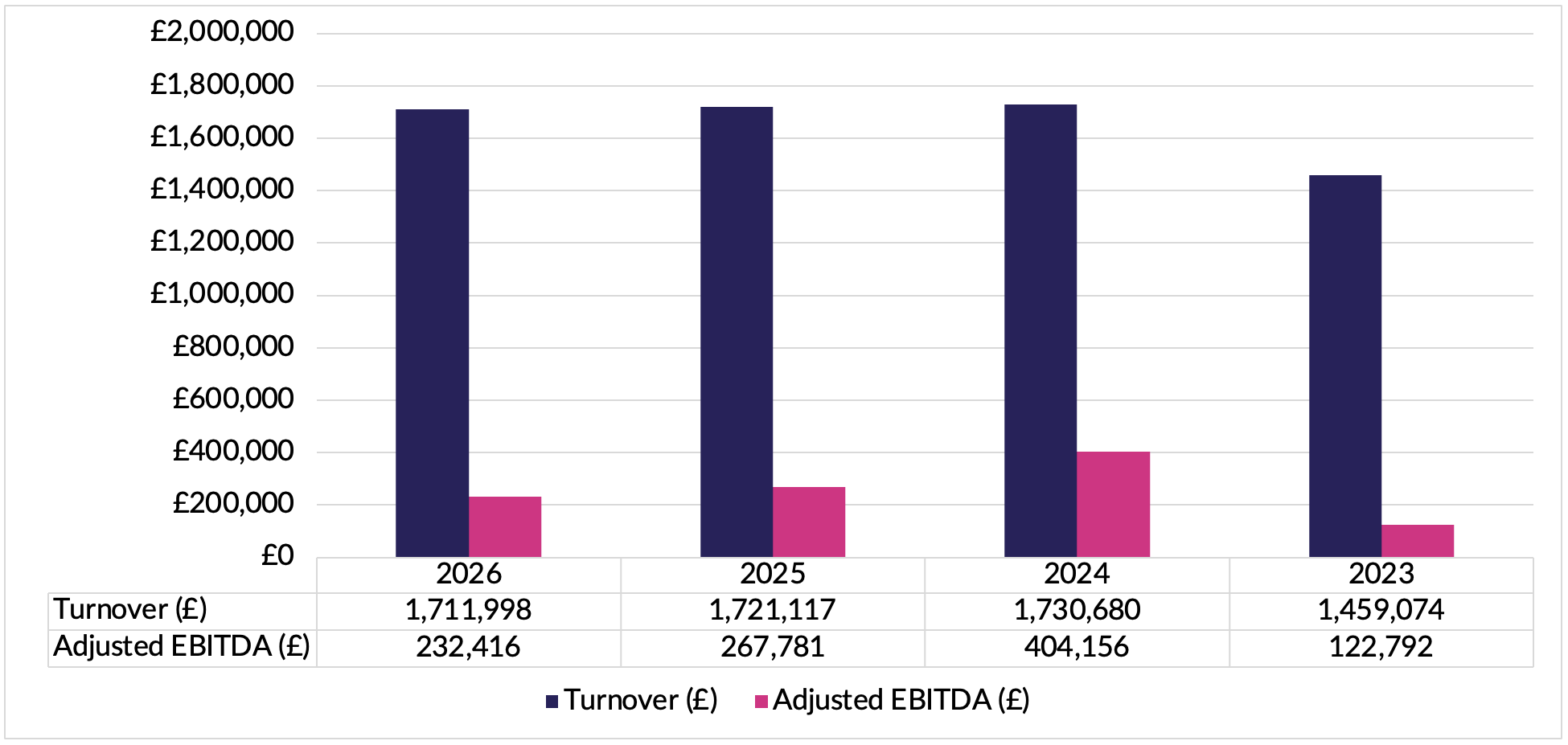 Business Insight Business Insight