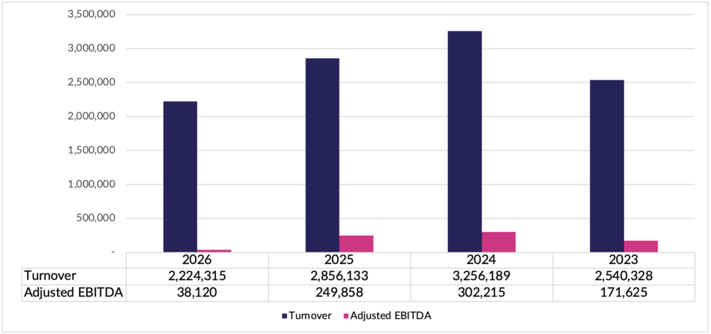 Award-Winning, Multi-Trade Plumbing, Heating and Renewable Contractor