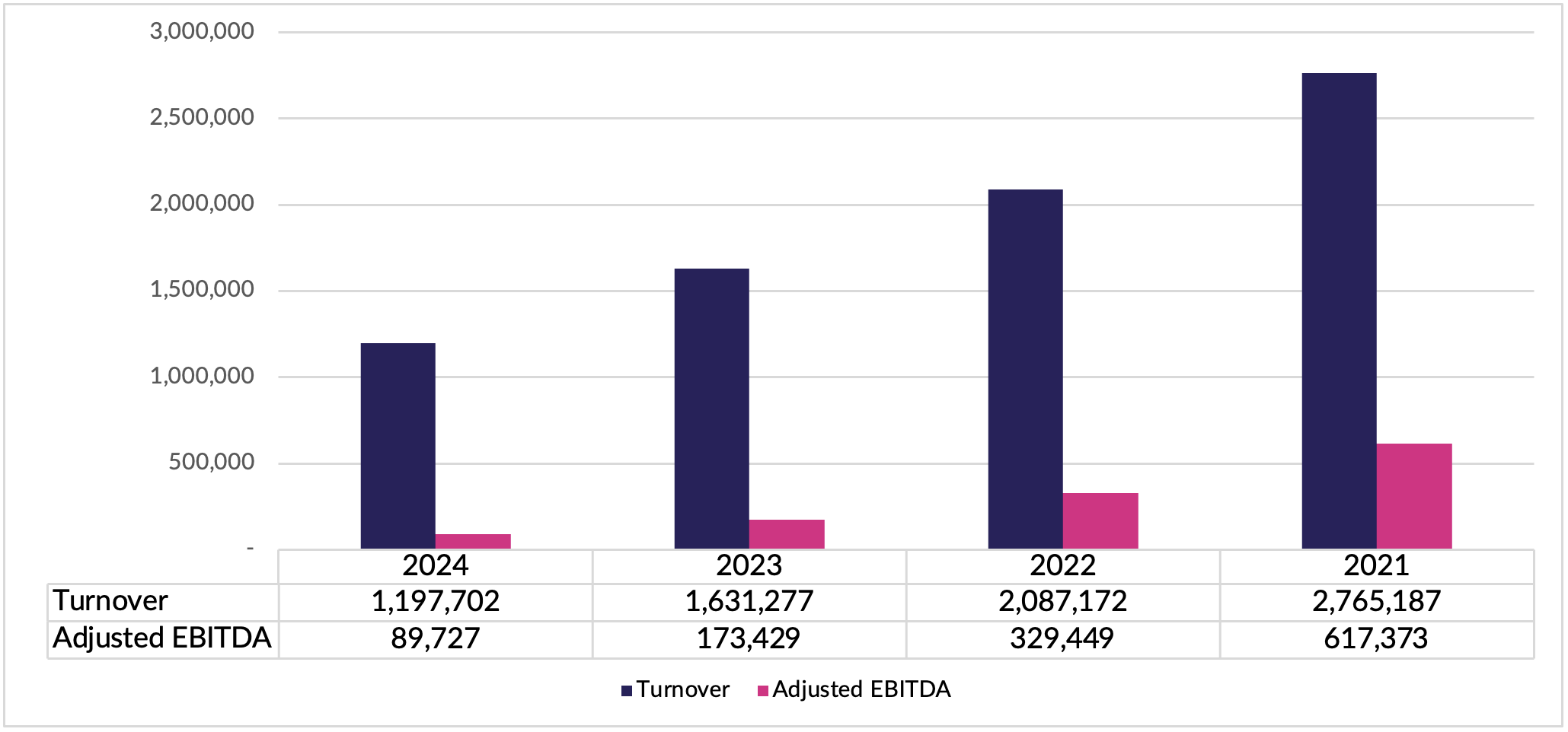 Business Insight Business Insight